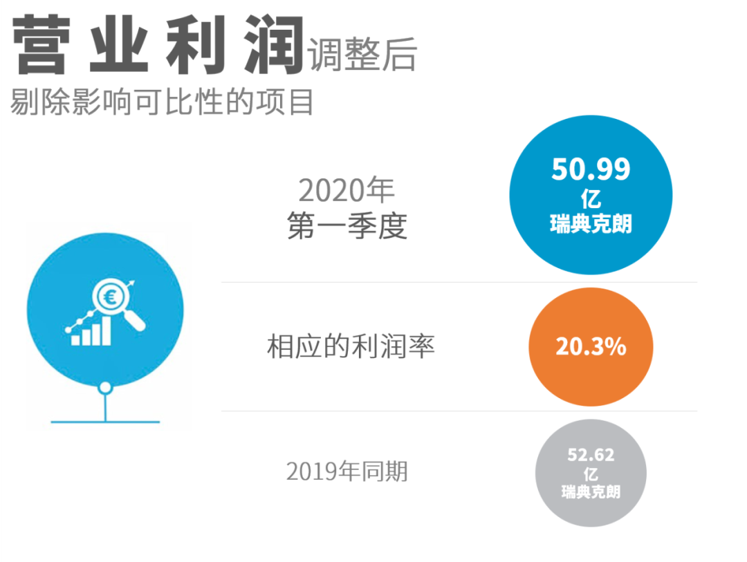 阿特拉斯·科普柯發(fā)布2020年第一季度財(cái)報(bào)，大多數(shù)設(shè)備的訂單量都有所下降